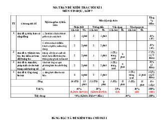 Đề thi học kì 1 môn Tin học 7 năm 2023 - 2024 sách Kết nối tri thức với cuộc sống - Đề 4