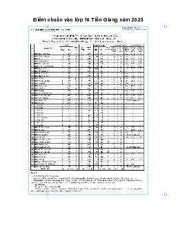 Điểm chuẩn lớp 10 năm 2023 Tiền Giang