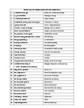 Những cụm từ cố định trong chương trình lớp 10 - Tiếng Anh 10