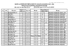 1HMĐ-DANH SACH 376 HS TT