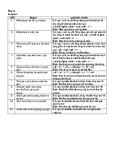 Đáp Án Inversions - Tài liệu tổng hợp