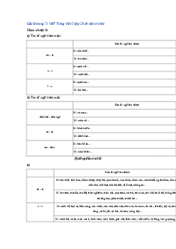 Giải VBT môn Tiếng việt 2 -  Phần 1: Ôn tập - Tiết 7, 8 | Kết nối tri thức