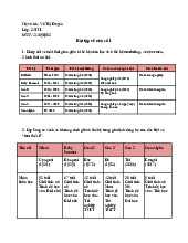 Bài tập về tiến trình của marketing