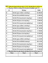 Bài tập môn Kiểm toán tài chính | Đại học kinh tế Quốc dân