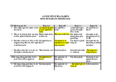 Câu hỏi ôn tập trắc nghiệm chủ nghĩa xã hội khoa học | Trường Đại học Khoa Học Xã Hội và Nhân Văn, Đại học Quốc gia Hà Nội