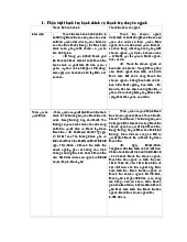 Câu hỏi ôn tập về Thanh tra hành chính và chuyên ngành | Đại Học Nội Vụ Hà Nội