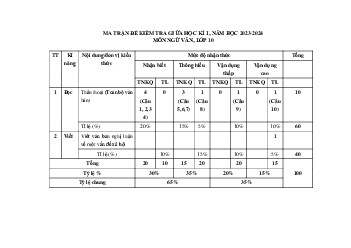 Đề thi giữa học kì 1 lớp 10 năm 2023 - 2024 sách Chân trời sáng tạo | Ngữ văn 10 đề 2