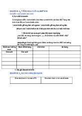 Tóm tắt CHƯƠNG 1-7 MRKT: Tổng quan và Hành vi Khách hàng | Đại học Văn Lang