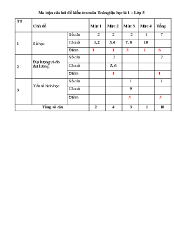 Đề thi giữa học kì 1 môn Toán lớp 5 năm 2019 - 2020