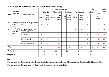 Đề thi học kì 2 môn Công nghệ 6 năm 2022 - 2023 sách Kết nối tri thức với cuộc sống | Đề 1