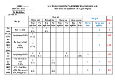 Đề thi học kỳ 2 môn Khoa học tự nhiên lớp 6 năm học 2024 - 2025 - Đề số 1 | Bộ sách Cánh diều