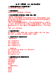 Ôn tập môn Đất nước học Trung Quốc - Tiếng Trung | Đại Học Hà Nội