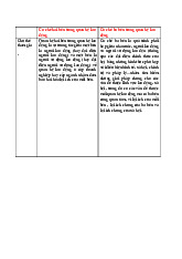 So sánh Cơ chế Hai Bên và Ba Bên Môn Quan hệ lao động | Đại học Công Đoàn