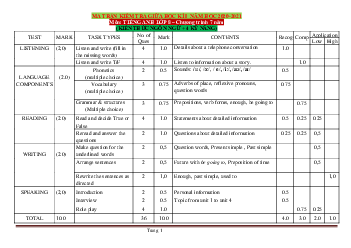 Ma trận đề kiểm tra môn Tiếng Anh 8 chương trình 7 năm (4 kỹ năng) giữa học kỳ 1 năm học 2020-2021
