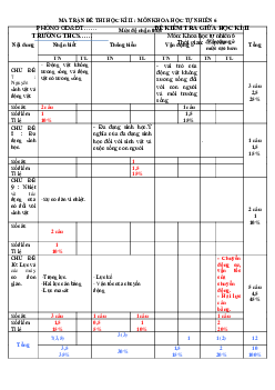 Đề thi giữa học kì 2 Khoa học tự nhiên lớp 6 Kết nối tri thức năm 2024 - Đề 2