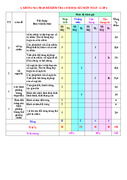 Đề thi học kì 1 Toán 6 Cánh Diều Số 5 năm 2023 - 2024