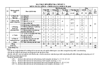 Ma trận, bảng đặc tả kĩ thuật và đề minh họa kiểm tra cuối kì 1 Toán 10
