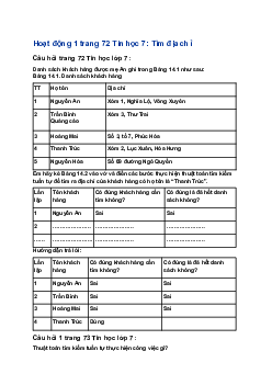 Giải SGK Tin học 7 Bài 14: Thuật toán tìm kiếm tuần tự| Kết nối tri thức
