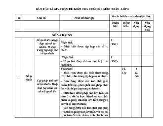 Đề thi học kì 1 Toán 6 Kết nối tri thức năm 2023 - 2024 Đề 4
