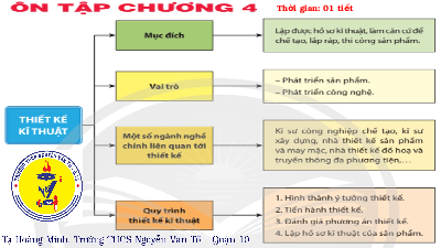 Giáo án điện tử Công nghệ 8 Chân trời sáng tạo: Ôn tập chương 4