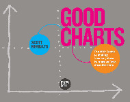 Good Charts| Giáo trình quản trị dữ liệu và trực quan hóa| Trường Đại học Bách Khoa Hà Nội