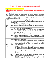 Kỹ Năng Viết Đoạn Văn Văn Nghị Luận Xã Hội 200 Chữ | Tài liệu ôn thi THPTQG môn Ngữ Văn