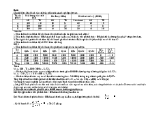 Tổng hợp Bài tập Phân tích Kinh doanh | Trường Đại học Gia Định