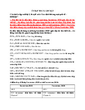 Câu Hỏi Cuối Kỳ Về Incoterms 2020 Môn Giao dịch thương mại quốc tế | Trường Đại học Công nghiệp Thành phố Hồ Chí Minh