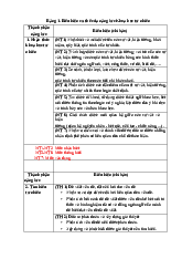 Bài giảng khoa học tự nhiên lớp 8