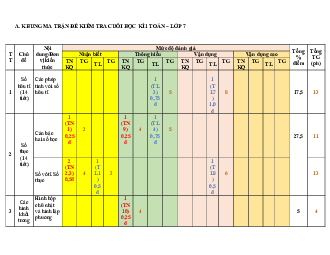Đề tham khảo cuối kỳ 1 Toán 7 năm 2022 – 2023 trường THCS Yên Thế – TP HCM