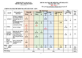 Đề giữa học kỳ 1 Toán 7 năm 2023 – 2024 trường THCS thị trấn Kép – Bắc Giang