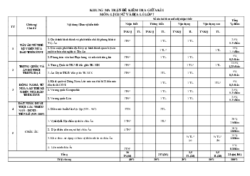 Đề thi giữa kì 1 lớp 7 môn Lịch sử Địa lí  năm 2023 | Đề 1 | Kết nối tri thức