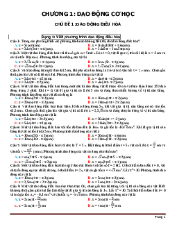Phân dạng bài tập dao động điều hòa Vật lý 12 (có đáp án)