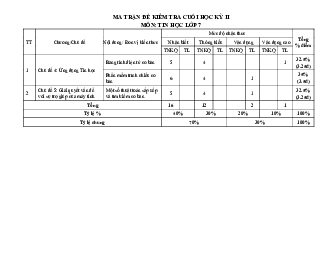 Đề thi học kì 2 môn Tin học 7 năm 2022 - 2023 sách Kết nối tri thức với cuộc sống - Đề 1