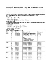 Phân phối chương trình tiếng Anh 5 Global Success