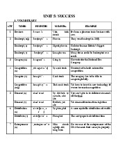 Tổng hợp test môn tiếng anh cơ bản 2 Unit 5 | Học viện tài chính