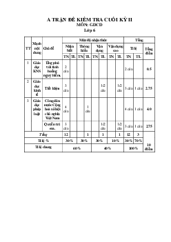 Đề thi học kì 2 môn Giáo dục công dân 6 năm 2022 - 2023 sách Kết nối tri thức với cuộc sống | Đề 2