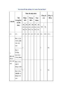 Đề thi học kì 1 môn Tin học lớp 3 năm 2023 - 2024 (Đề 3) | Cánh diều