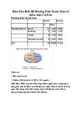 Phân Tích Biểu Đồ Phương Thức Thanh Toán và Kiểm Soát Chi Tiêu | Môn Thiết Kế Hệ Thống - Đại Học Kinh Doanh Và Công Nghê Hà Nội