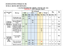 Đề cương cuối kì 1 Toán 12 năm 2025 – 2026 trường THPT Hướng Hóa – Quảng Trị