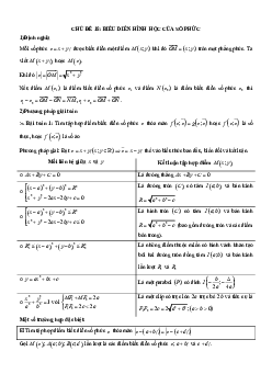 Chuyên đề trắc nghiệm biểu diễn hình học của số phức Toán 12