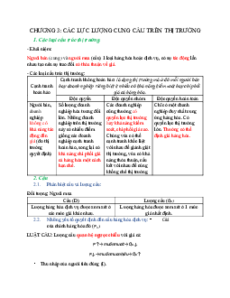 Chương 3: Các lực lượng cung cầu trên thị trường môn Kinh tế học đại cương | Đại học Thăng Long