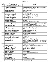 Tổng hợp 3 dạng lỗi sai theo đề minh họa môn Tiếng Anh