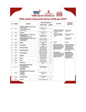 Điểm chuẩn Trường Đại học Yersin Đà Lạt năm 2025
