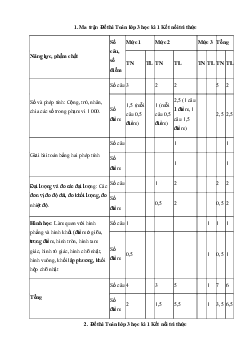Đề thi Toán học kì 1 Toán 3 | Kết nối tri thức