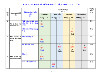 Đề thi học kì 2 Toán 7 - Đề 5 | Kết nối tri thức năm 2023