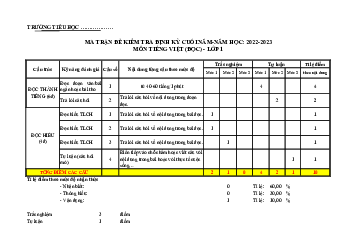 Đề thi học kì 2 lớp 1 năm 2022 - 2023 | Tiếng việt  | Chân trời sáng tạo | đề 2