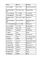 Từ vựng tiếng Anh 12 Bright Unit 1