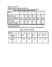 Xây dựng đường chuẩn - Hóa Đại Cương | Trường Đại học Bách khoa, Đại học Đà Nẵng