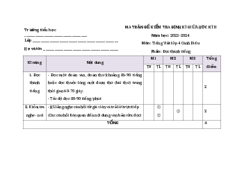 Ma trận, Đặc tả Đề thi giữa kì 2 Tiếng Việt lớp 4 Cánh Diều